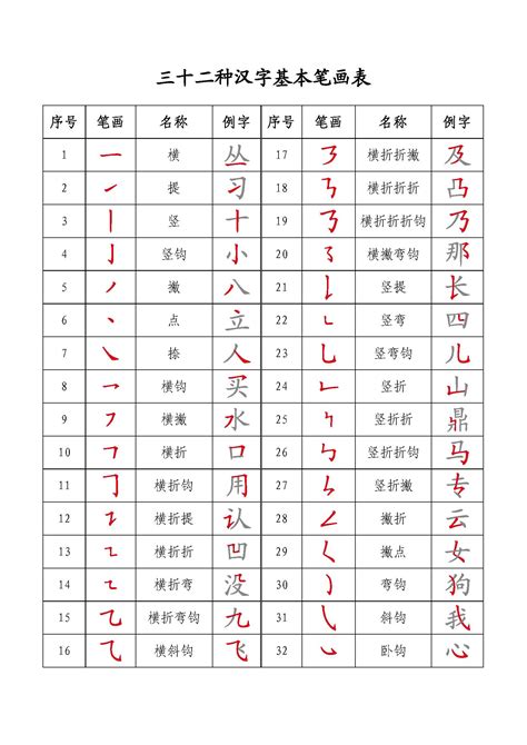 15画的字|笔画15画的字